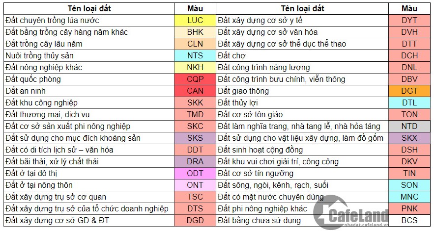 Bảng màu quy định trong bản đồ quy hoạch Phú Quốc, Kiên Giang